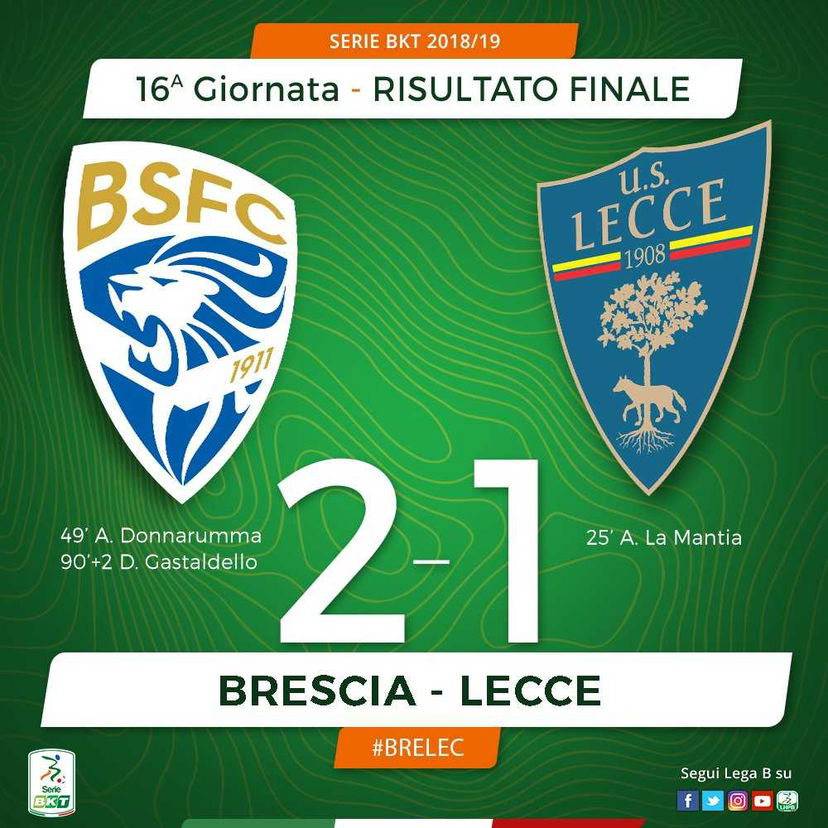 Serie B: Gastaldello beffa il Lecce all’ultimo respiro, il Brescia vola al secondo posto preview
