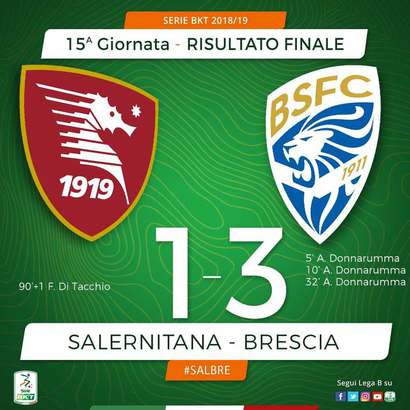 Serie B: Donnarumma show (tripletta), Salernitana ko 3-1. Il Brescia aggancia il 4° posto preview