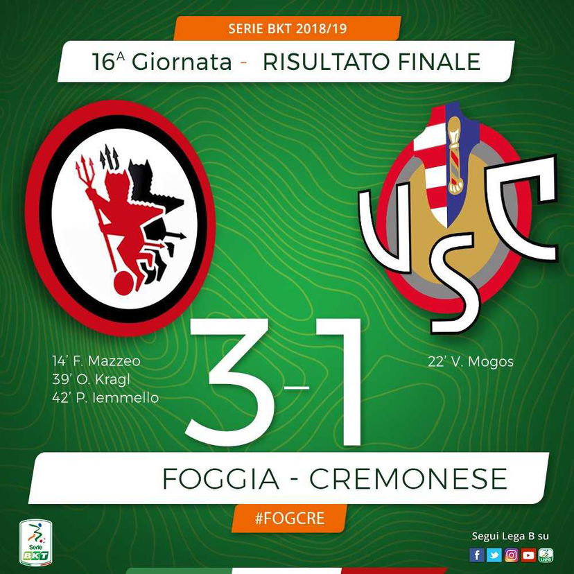 Serie B, il Foggia torna al successo: Mazzeo, Kragl e Iemmello stendono la Cremonese preview