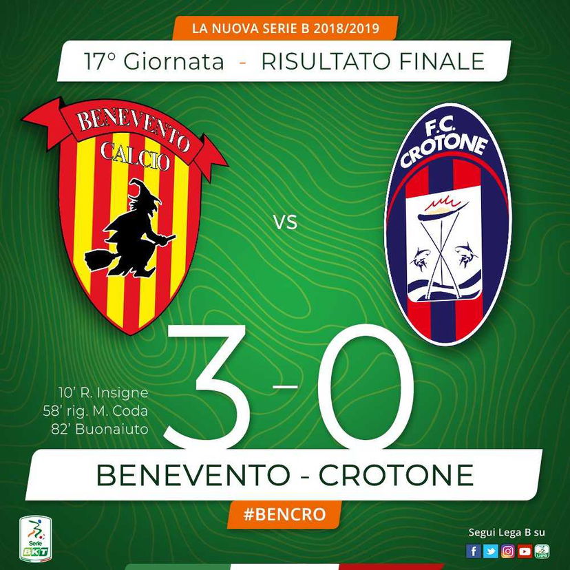 Tris Benevento: Insigne, Coda e Buonaiuto schiantano un Crotone in crisi preview