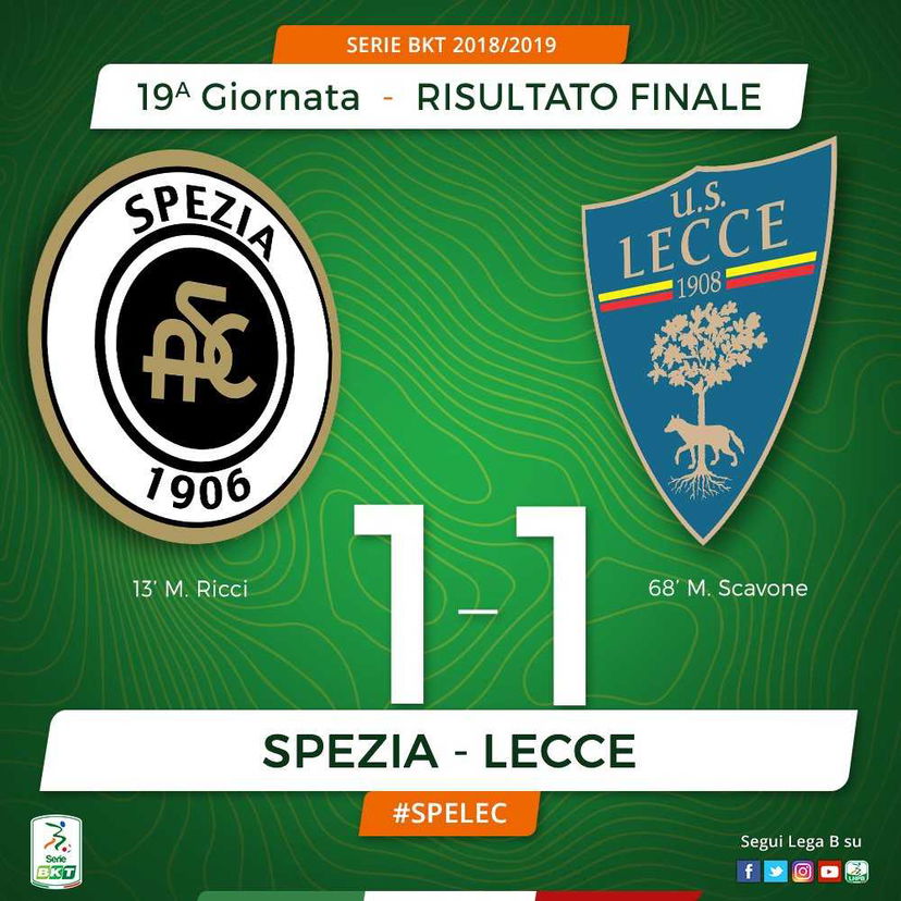Serie B: Scavone risponde a Ricci, Spezia-Lecce è 1-1 preview