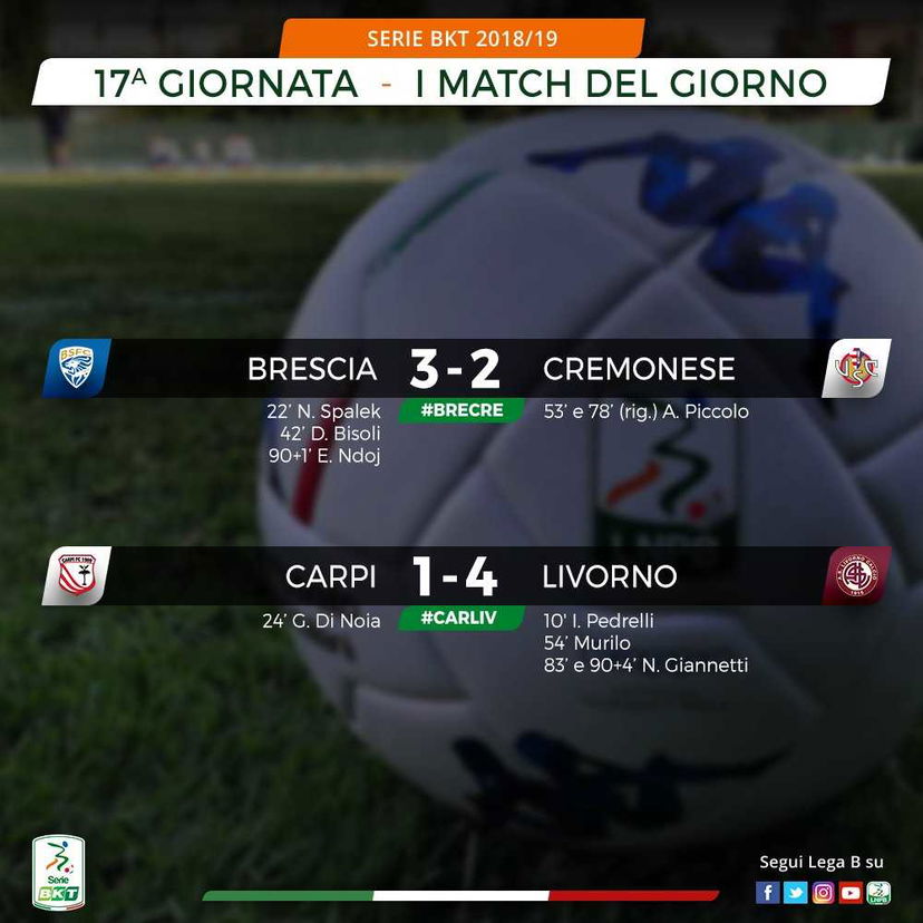Serie B: il Brescia esulta ancora nel finale, il Livorno sbanca Carpi preview