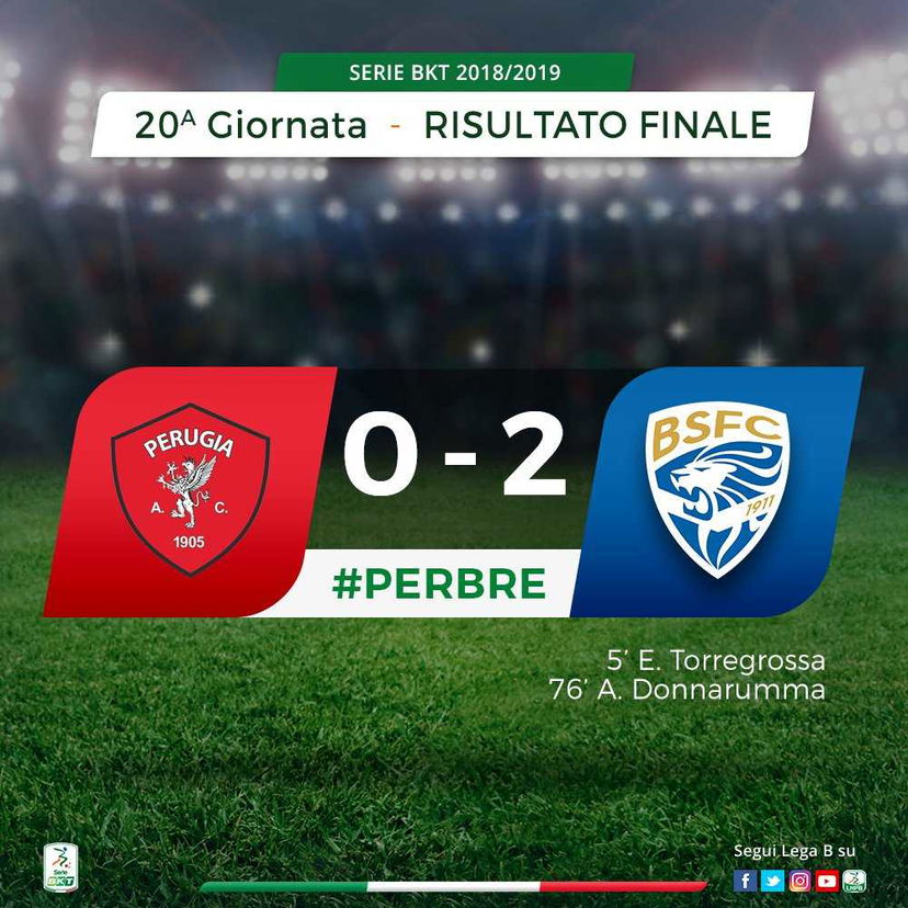 Serie B: Brescia corsaro a Perugia. Rondinelle ora a -2 dal primo posto preview
