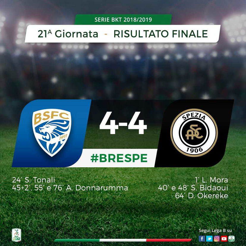 Festa del gol al Rigamonti: Brescia-Spezia finisce 4-4 preview