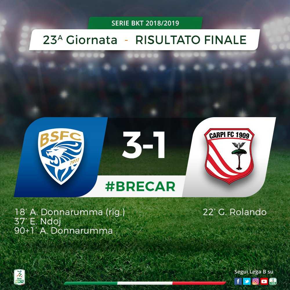 Serie B: Doppio Donnarumma, Ndoj e il Brescia ritrova la vetta. Carpi ko 3-1 article-post