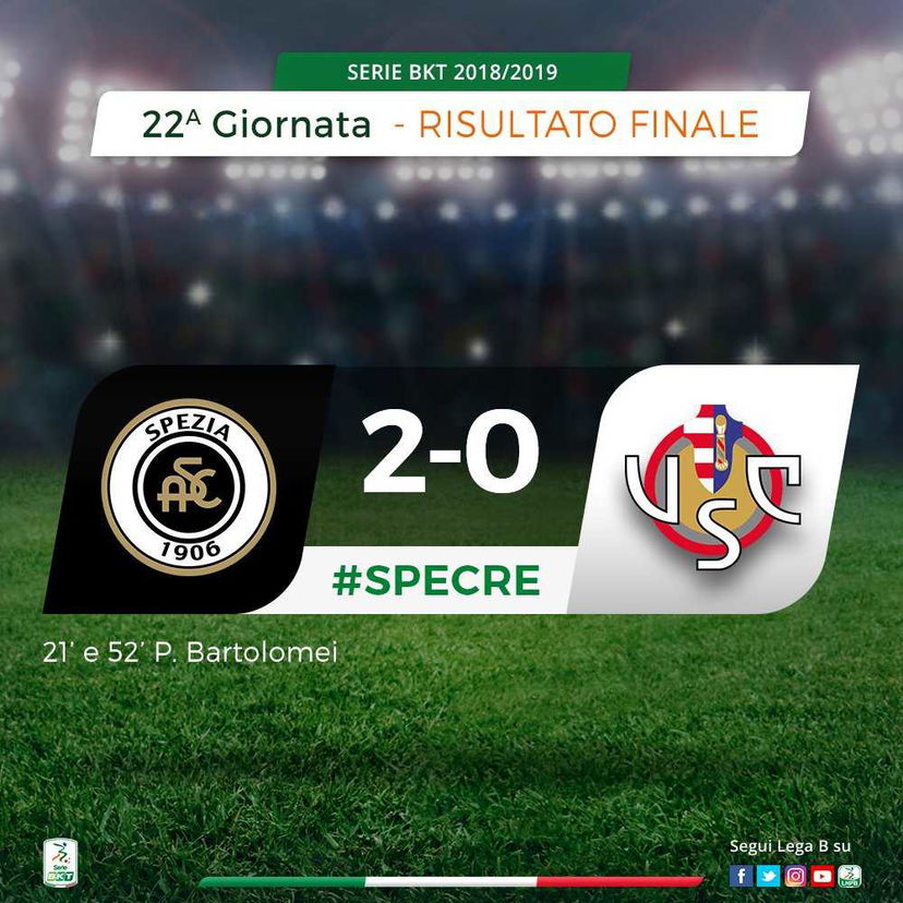 Serie B: super Bartolomei trascina lo Spezia, Cremonese ko 2-0 preview