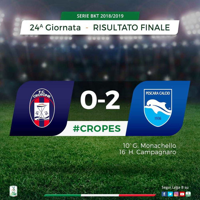 Serie B: Monachello-Campagnaro, il Pescara sbanca Crotone e aggancia il 4° posto preview