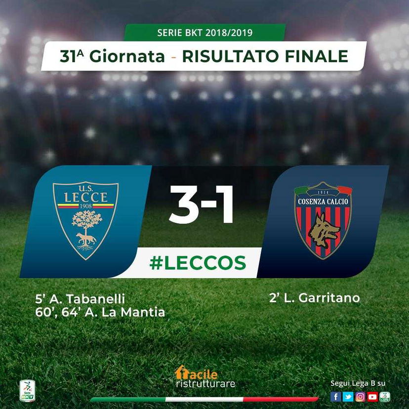 Il Lecce vola: 3-1 al Cosenza e aggancio in vetta al Brescia preview