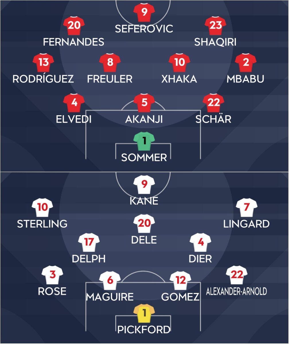 Nations League: Svizzera-Inghilterra, le formazioni ufficiali article-post