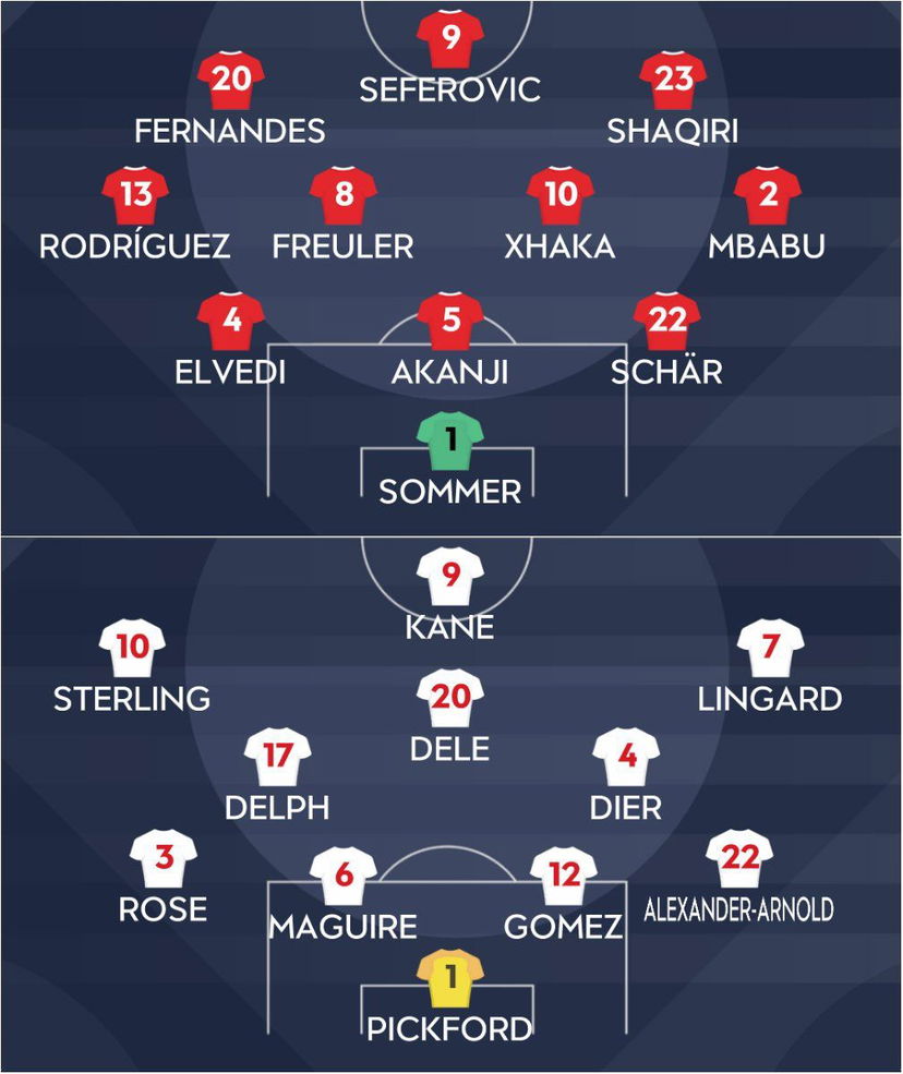 Nations League: Svizzera-Inghilterra, le formazioni ufficiali preview