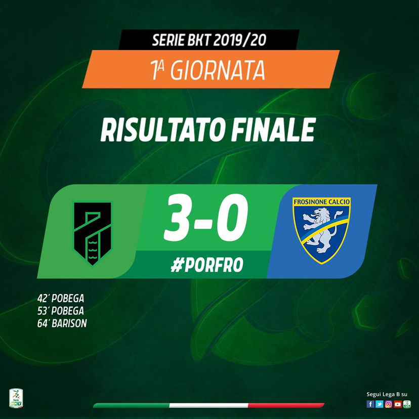 Serie B: doppio Pobega più Barison, il Pordenone cala il tris al Frosinone preview