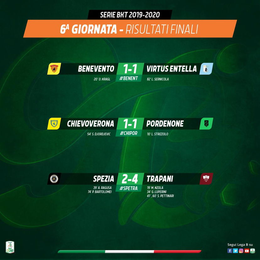 Serie B: prima vittoria del Trapani, il Benevento si ferma. Pari anche tra Chievo e Pordenone preview