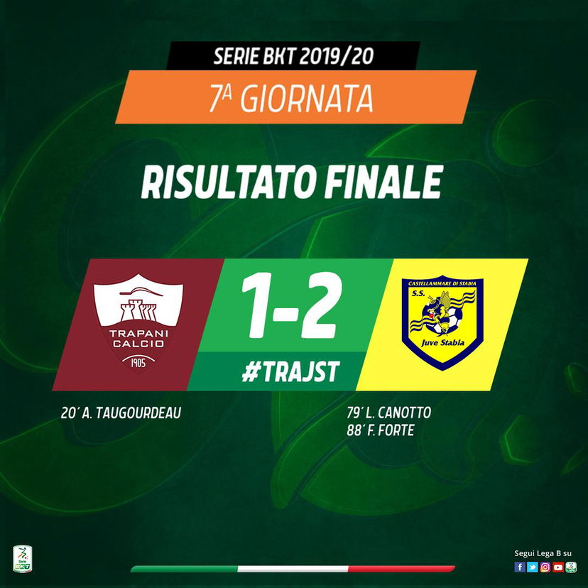 Serie B: la Juve Stabia sbanca Trapani in rimonta. Prima vittoria in campionato per le Vespe preview