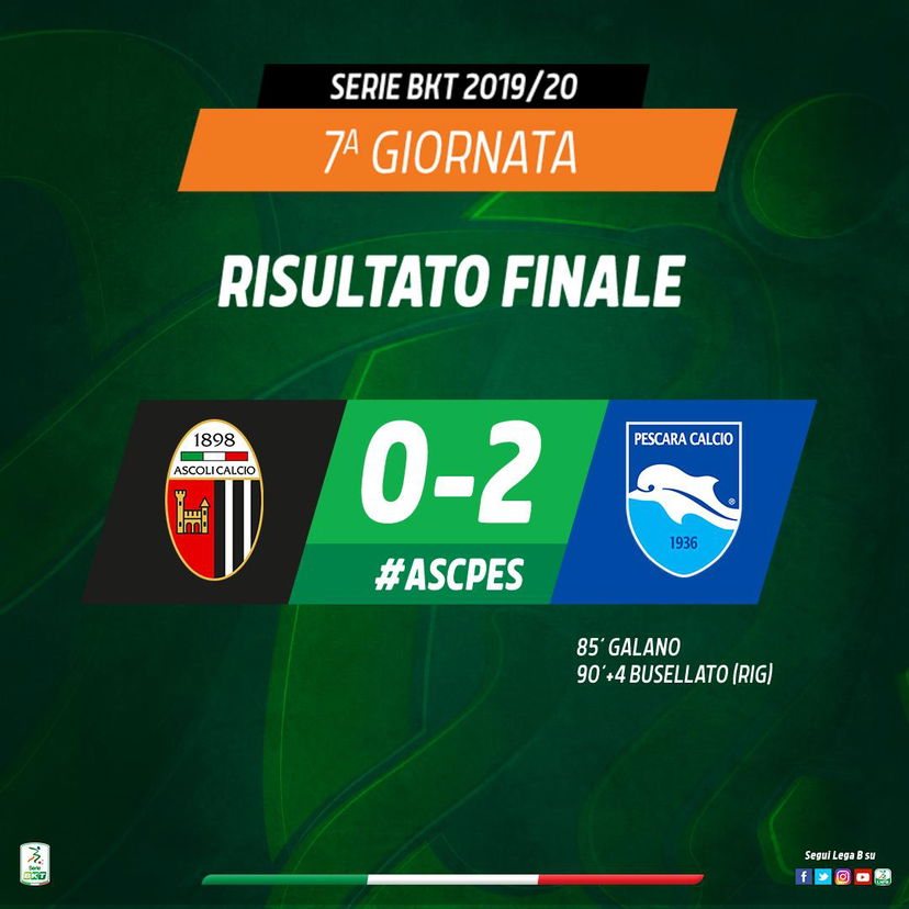 Serie B: Galano più Busellato, il Pescara sbanca Ascoli 2-0 preview