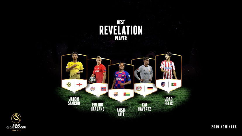 Globe Soccer Awards, miglior rivelazione: Haaland, Sancho, Fati, Havertz e Joao Felix preview