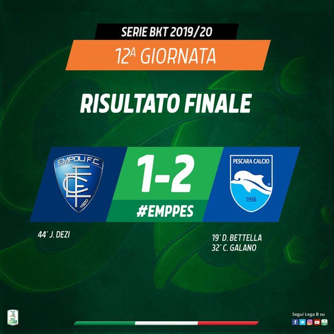 Serie B: Bettella e Galano lanciano il Pescara. Ancora ko l’Empoli di Bucchi preview