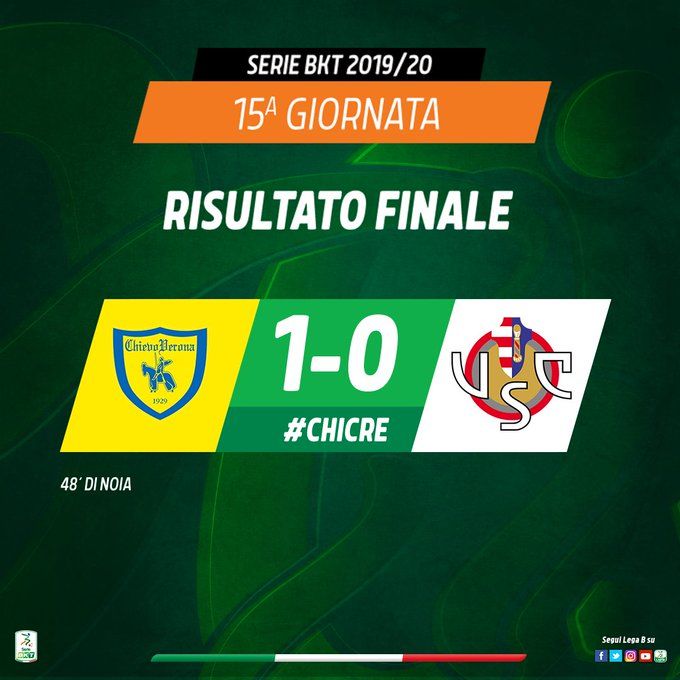 Serie B: Di Noia piega la Cremonese, il Chievo è terzo. Espulso Mogos al 75′ article-post