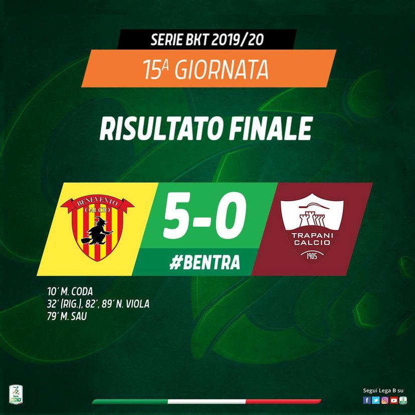 Serie B: Benevento show, 5-0 al Trapani. Pippo Inzaghi sempre più in vetta preview