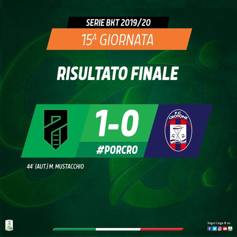 Serie B: il Pordenone aggancia il 2° posto, contro il Crotone basta l’autogol di Mustacchio preview