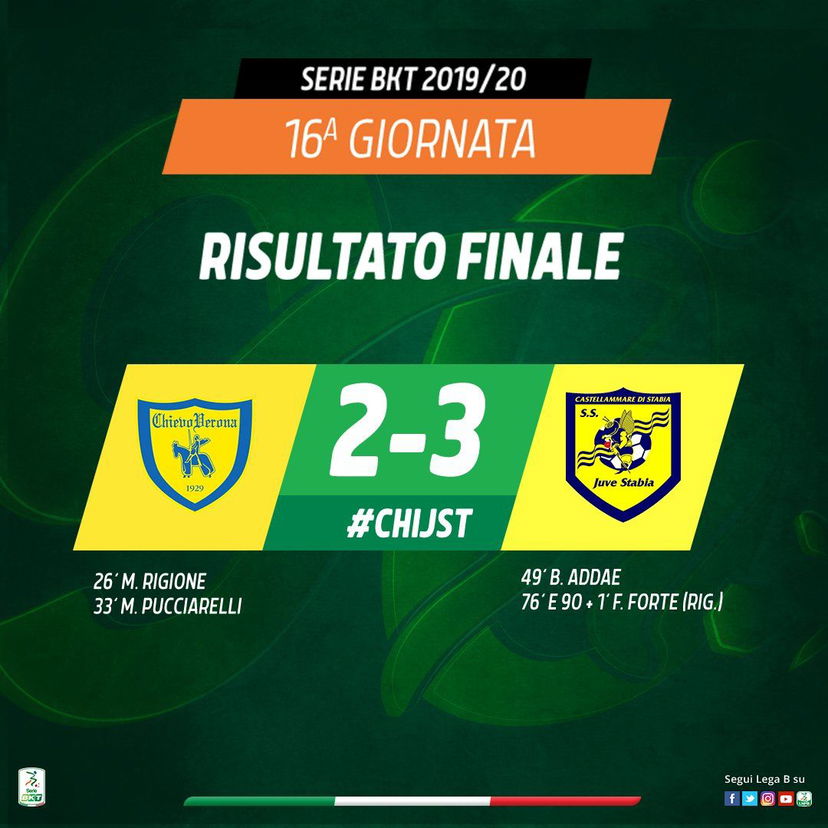 Juve Stabia, rimonta da urlo: da 0-2 a 3-2 con il Chievo. Al Bentegodi decide Forte preview