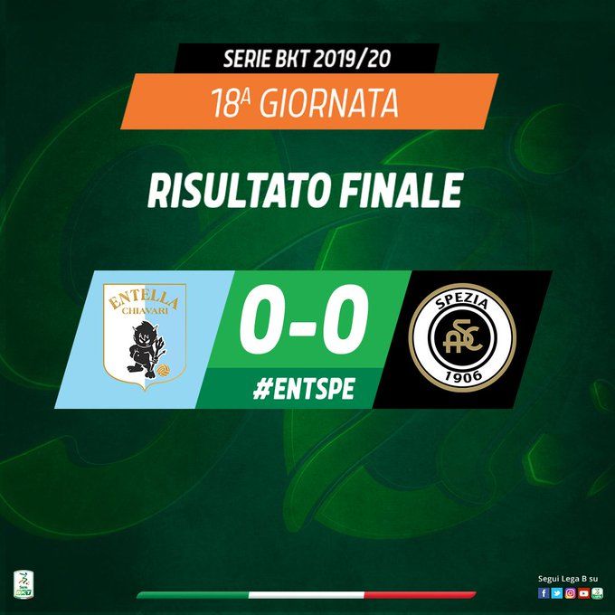 Serie B: il derby Entella-Spezia finisce 0-0. Erlic espulso al 60′ preview