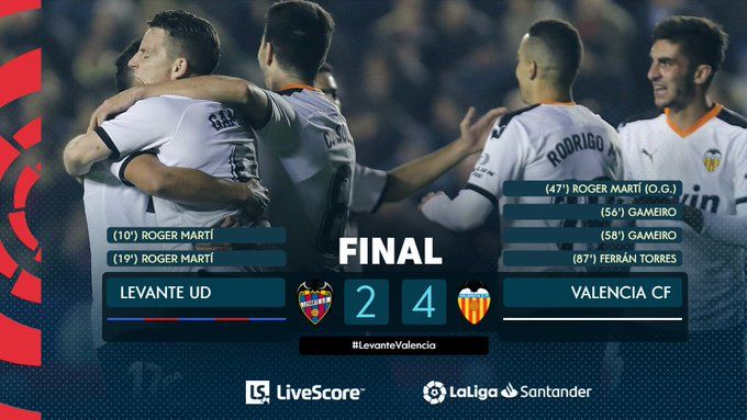 Liga: Levante ko 2-4, derby al Valencia. Doppietta di Gameiro preview