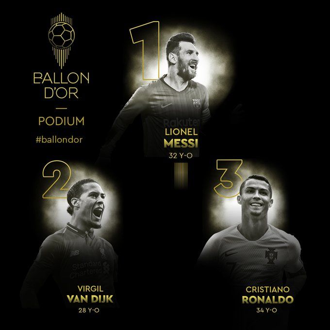Pallone d’Oro 2019 a Messi, Van Dijk secondo e CR7 terzo. La classifica finale preview