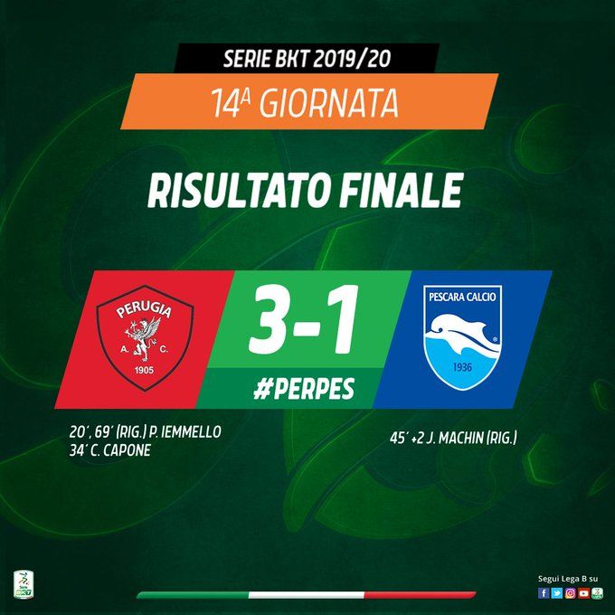 Serie B: doppio Iemmello e Capone lanciano il Perugia, Pescara ko 3-1 preview