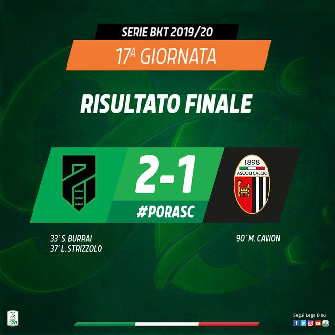 Serie B: Burrai e Strizzolo piegano l’Ascoli. Pordenone secondo a più 5 sul Frosinone preview