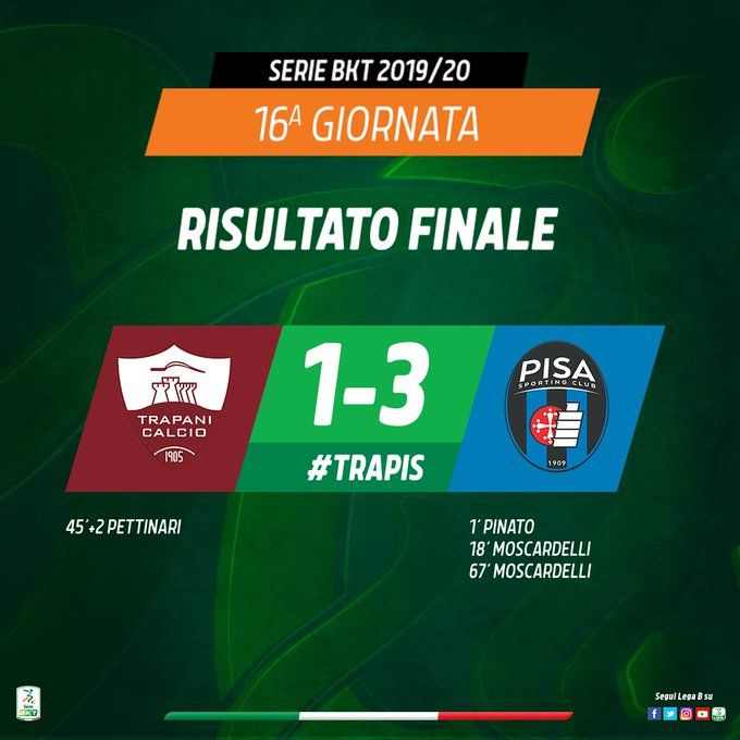 Serie B: doppio Moscardelli-Pinato e il Pisa sbanca Trapani preview