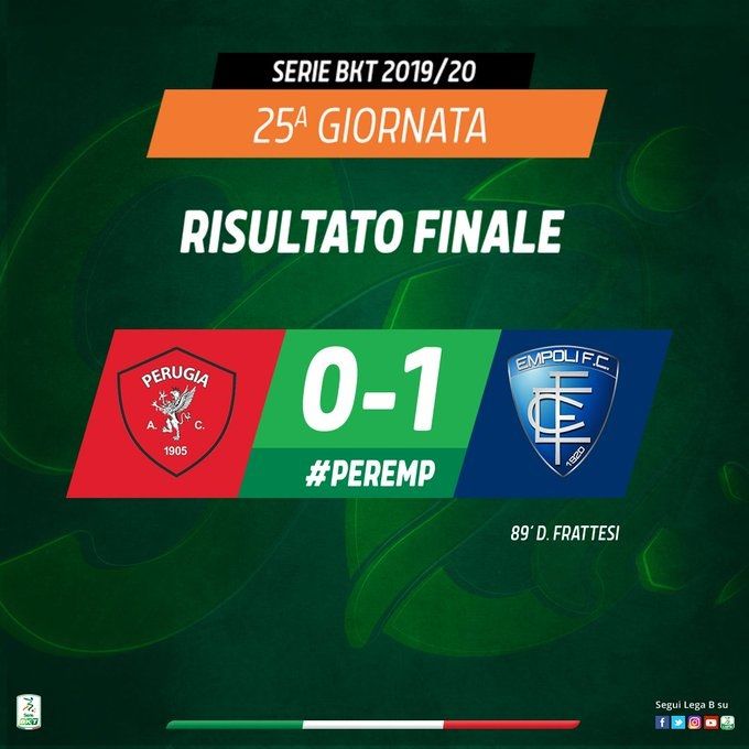 Serie B: l’Empoli cala il poker di successi con Frattesi, Perugia ko 1-0 nel finale preview
