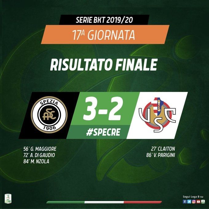 Serie B: Maggiore, Di Gaudio, Nzola e lo Spezia ribalta la Cremonese. Italiano è secondo article-post