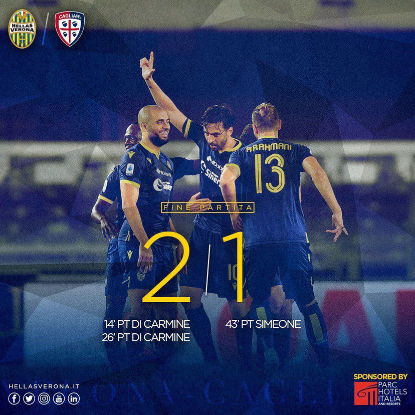 Super Di Carmine trascina l’Hellas: doppietta al Cagliari e Juric vola a -1 dal sesto posto preview