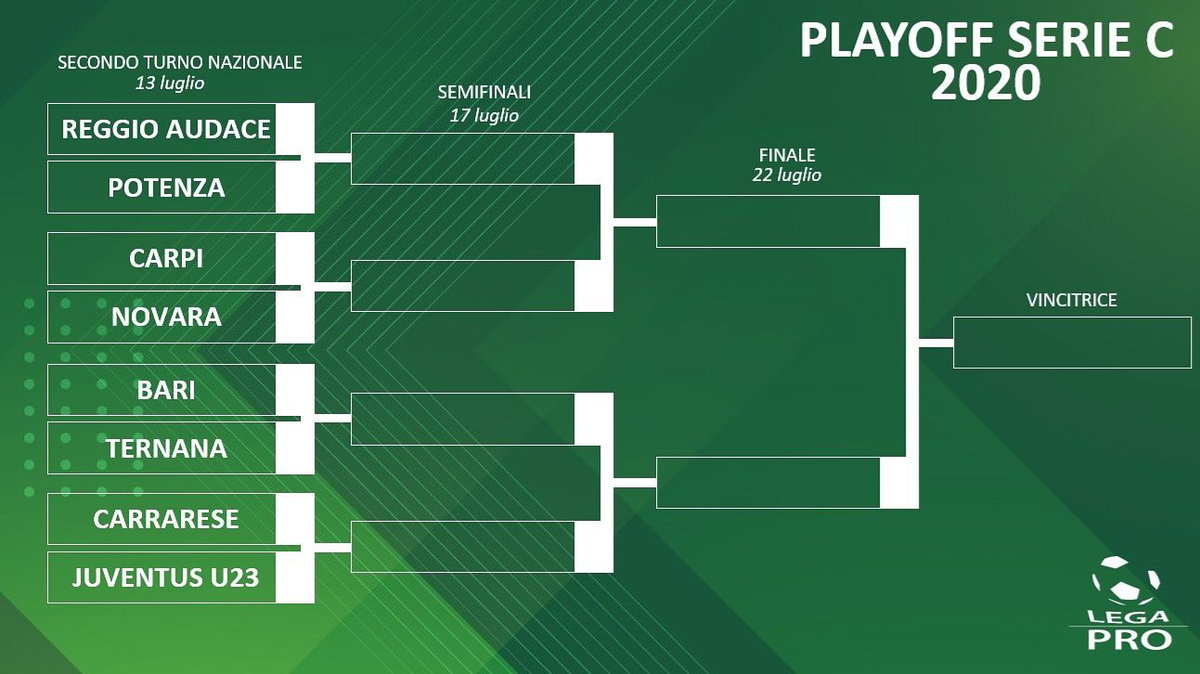 Playoff Serie C, al via i quarti di finale: il programma completo article-post