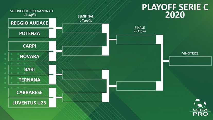 Playoff Serie C, al via i quarti di finale: il programma completo preview