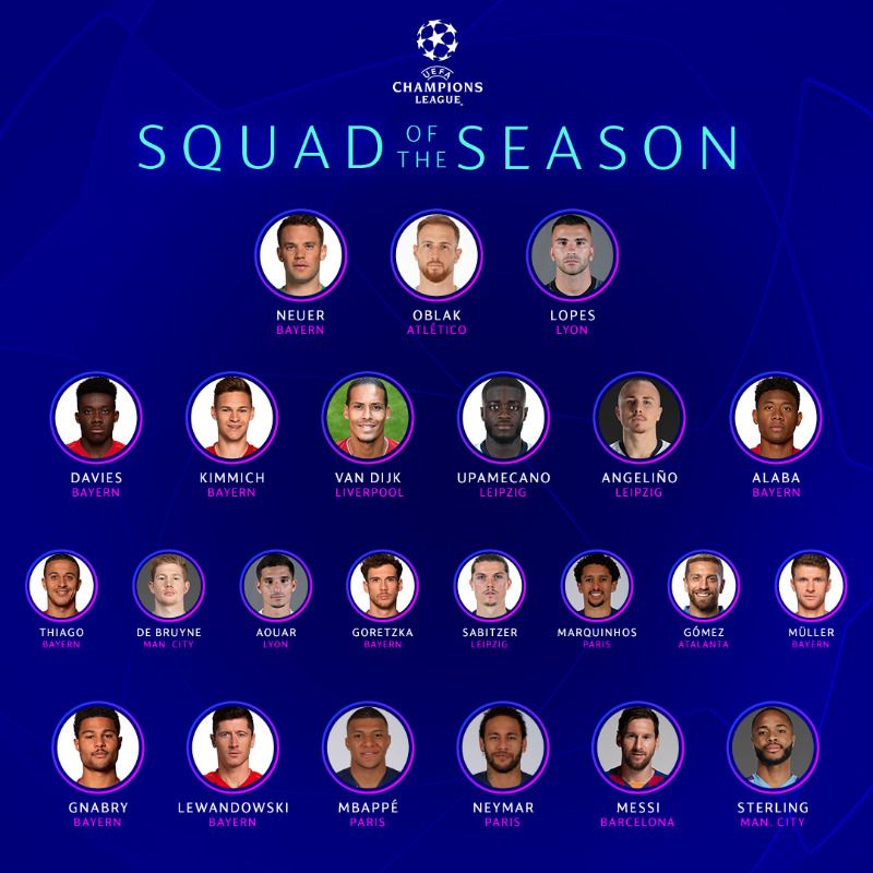 Champions League, il Papu Gomez nella squadra ideale della UEFA preview