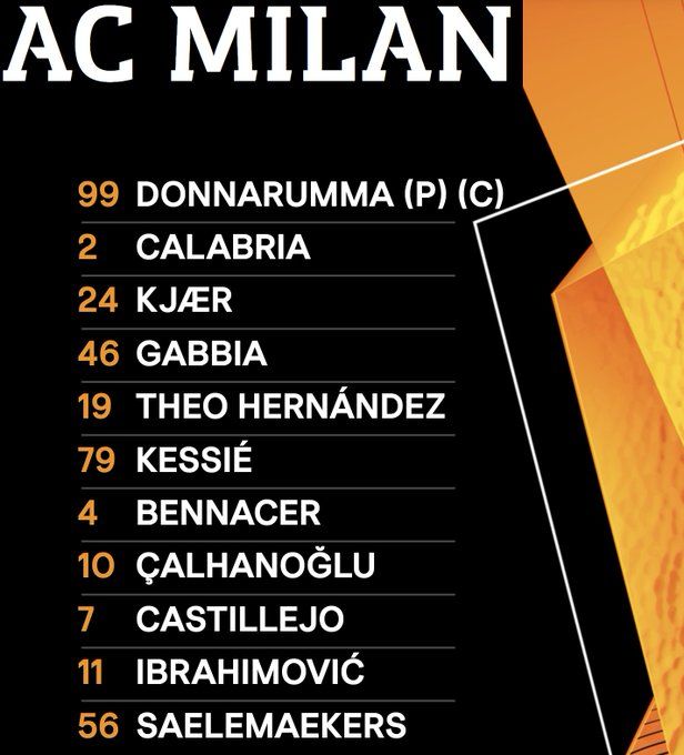 Shamrock Rovers-Milan: le formazioni ufficiali. Ibra c’è, Tonali in panchina preview