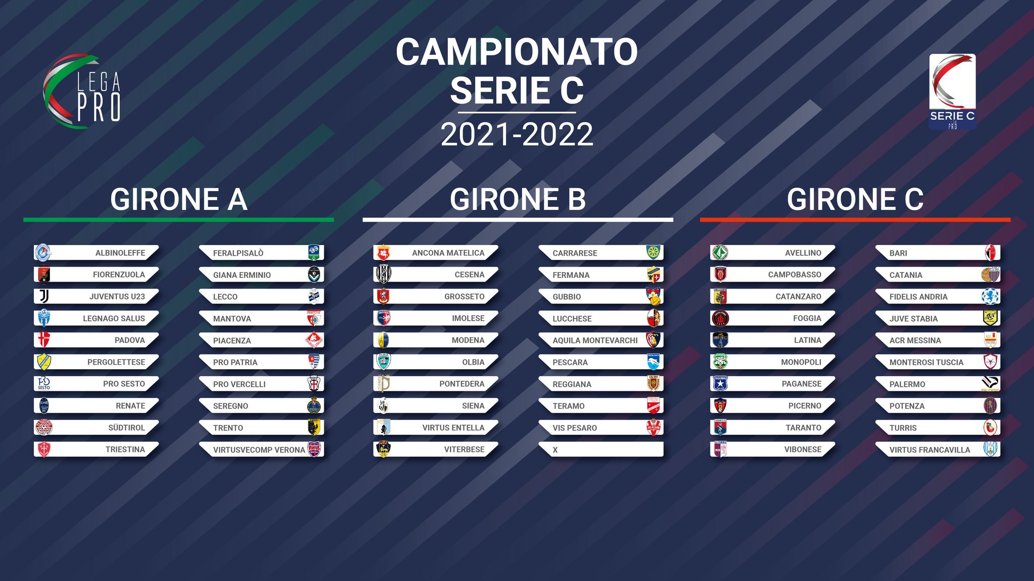 Serie C 2021/22 la composizione dei tre gironi Alfredo Pedullà