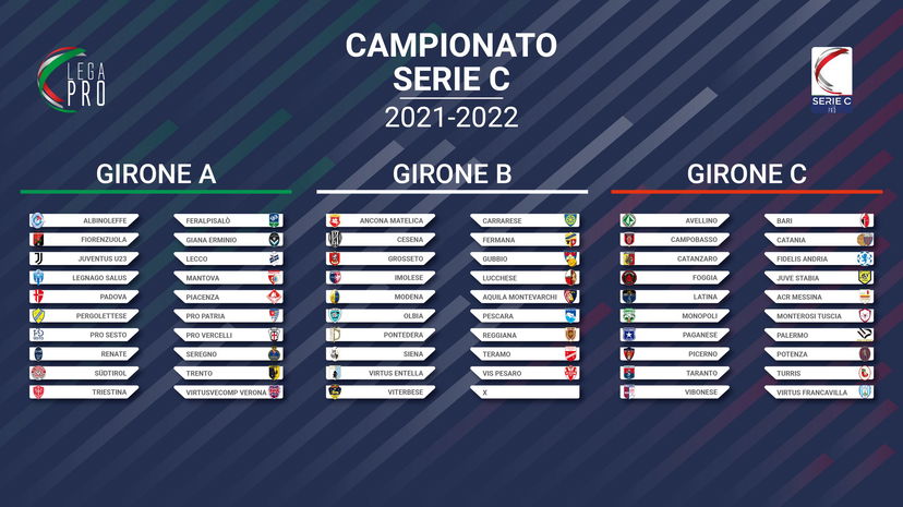 Serie C 2021/22: la composizione dei tre gironi preview