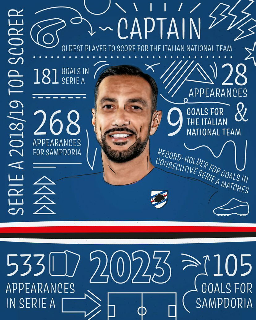 Ufficiale: Quagliarella rinnova con la Samp fino al 30 giugno 2023 preview