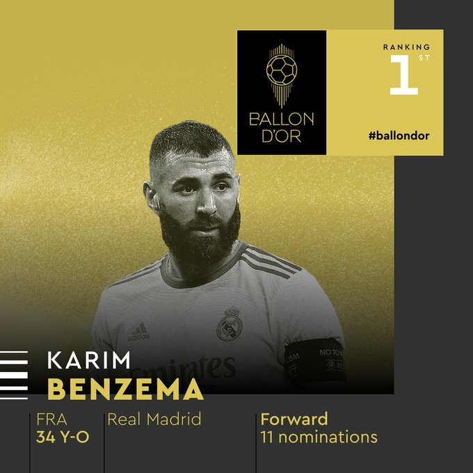 Pallone d’Oro 2022: il vincitore è Karim Benzema preview