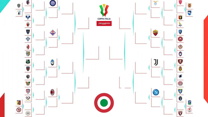 Coppa Italia, la programmazione delle gare di sedicesimi e ottavi di finale preview