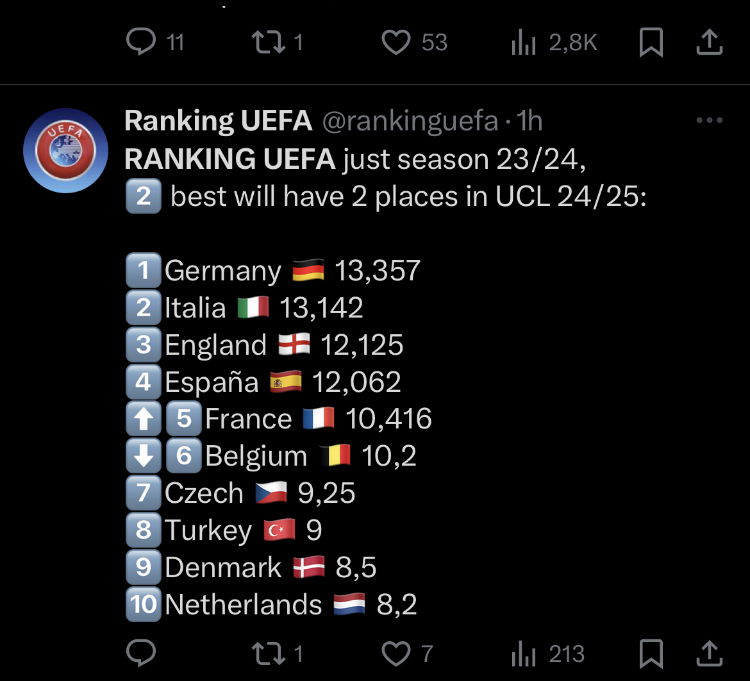 Avanziamo nel ranking UEFA, ma c’è una domanda in vista dei sorteggi preview