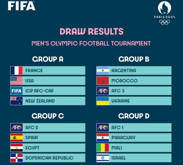 Olimpiadi 2024, sorteggiati i 4 gironi preview