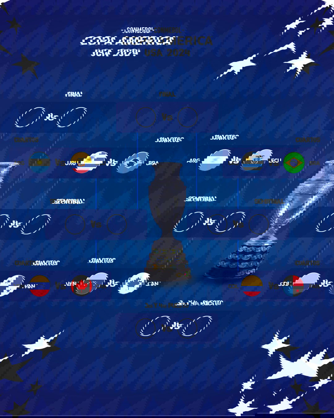 Copa America, cinquina della Colombia a Panama. Delusione Brasile, passa l’Uruguay ai rigori. Sbagliano Militao e il neo juventino Douglas Luiz article-post