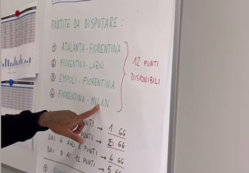 Fiorentina, cinque giorni di riposo. Il patto svelato da Dodò preview