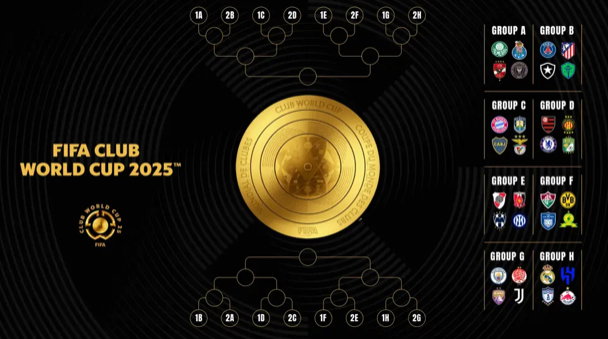 Mondiale per Club 2025: le big del calcio mondiale si sfidano negli USA. Tutto quello che c’è da sapere preview