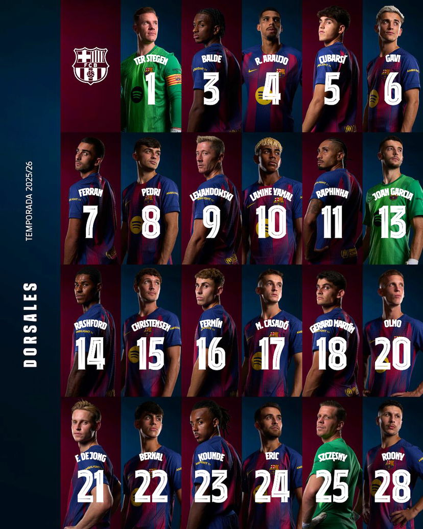 Barcellona, svelati i numeri di maglia preview