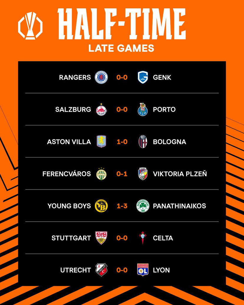 Europa League, il Porto di Farioli vince al 93′ a Salisburgo. Il Lione di Fonseca passa in Olanda grazie a Tessmann preview