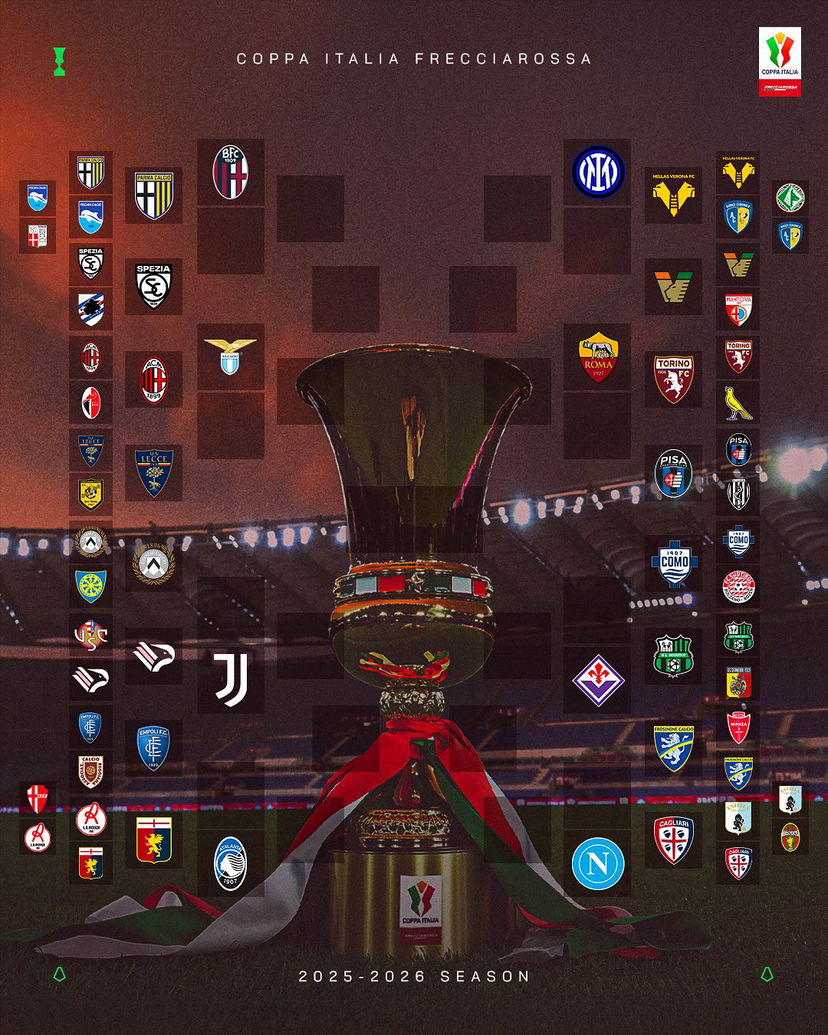 Coppa Italia, il tabellone degli ottavi di finale preview